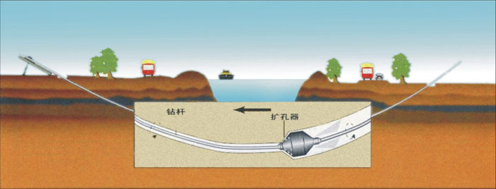 万江街道非开挖